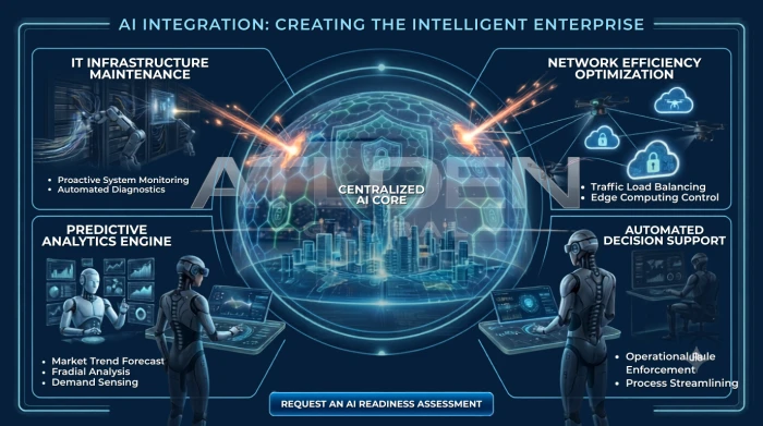 AI & Automation